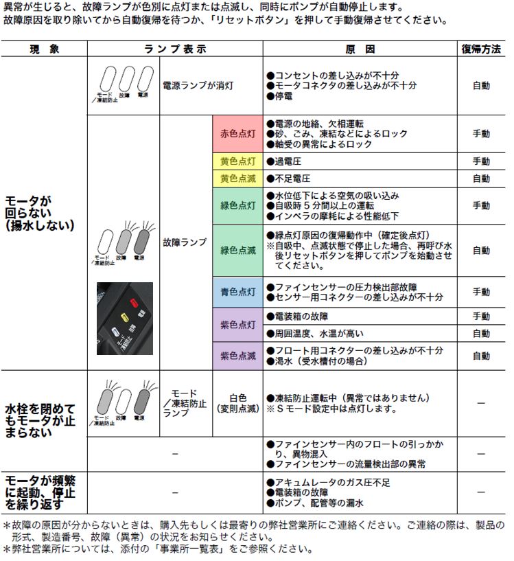  川本ポンプ NF3-250S ソフトカワエース 浅井戸ポンプ 単独運転 単相100V 250W - 1